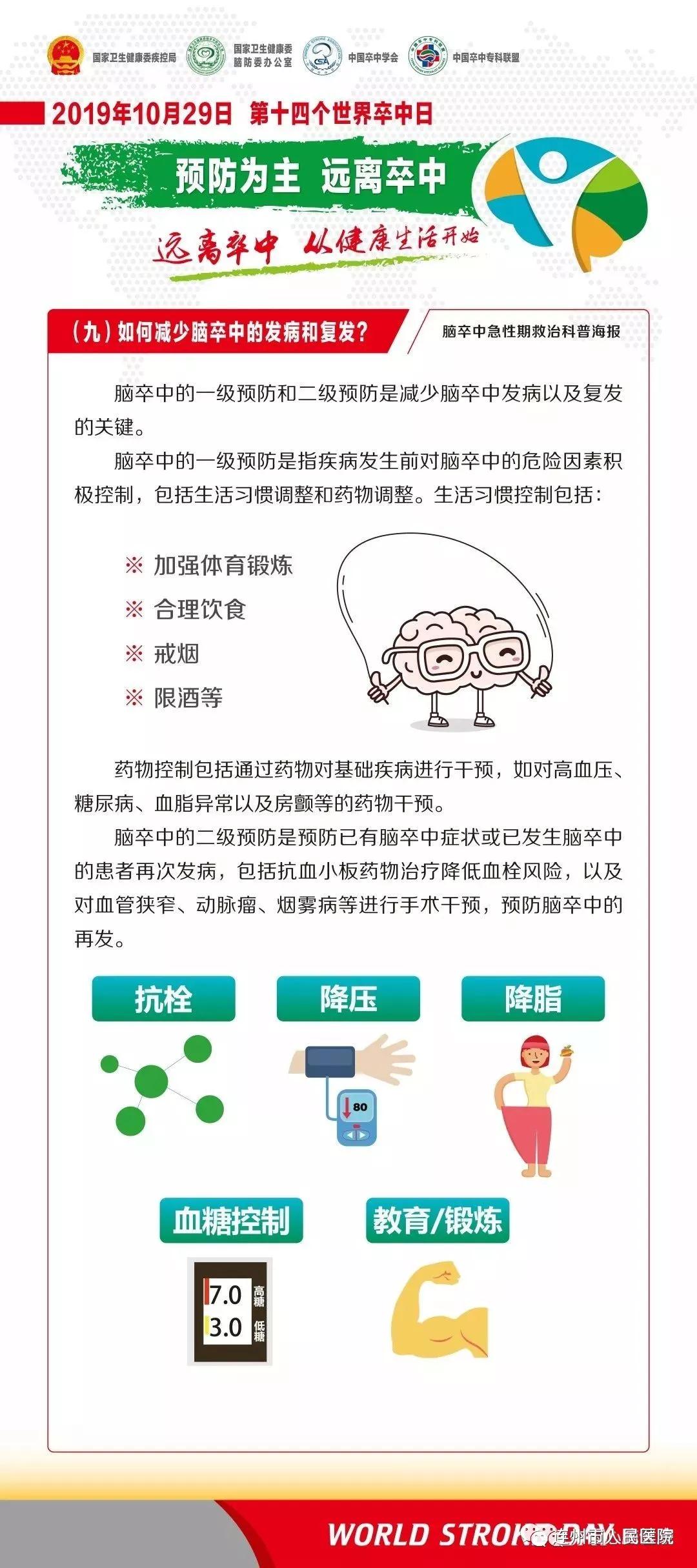倡导健康生活方式,帮助老百姓有效预防脑卒中,10月29日上午,连州市